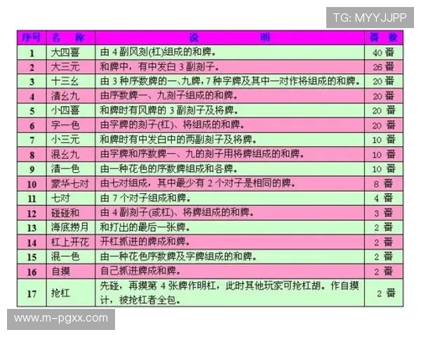 PG麻将来了规则新手必看详细介绍游戏规则与常见问题解答